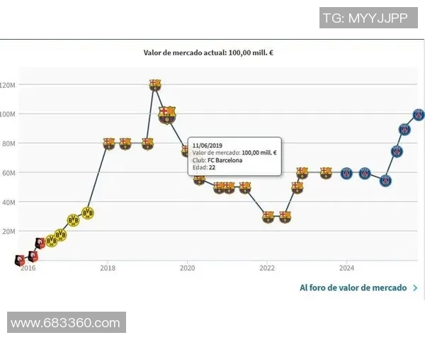 德甲球员身价大幅更新奥利塞崛起成为新亿欧先生法兰克福重塑锋线实力